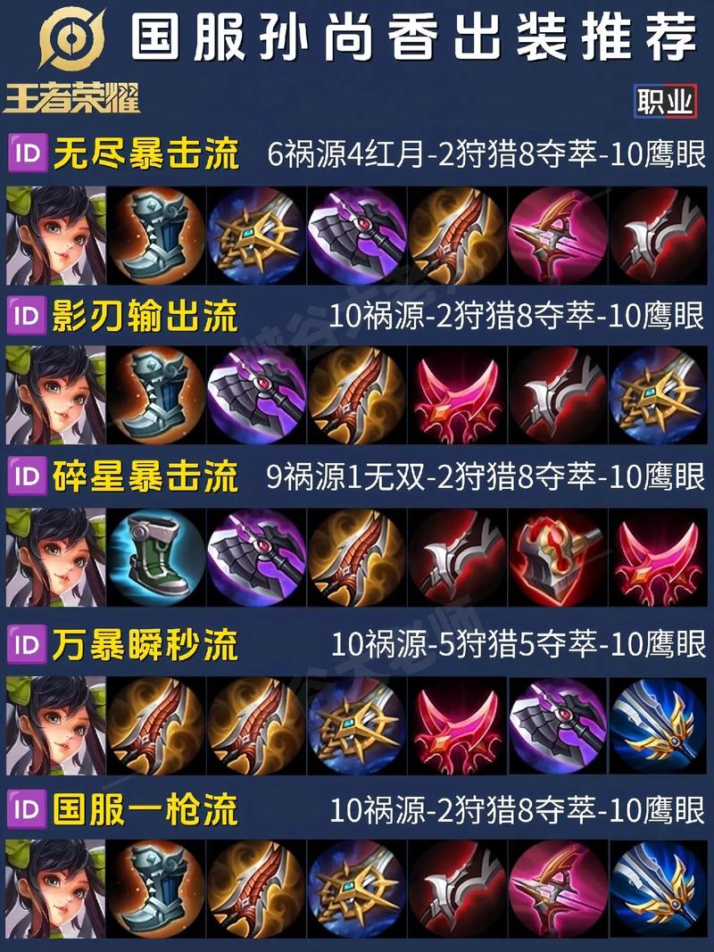 王者荣耀配件升级攻略(王者装配方案)-第7张图片-于都网 王者荣耀配件升级攻略(王者装配方案)-第7张图片-于都网
