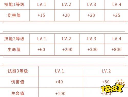 满级玩家王者荣耀攻略,王者满级之后的经验有什么用啊-第3张图片-于都网 满级玩家王者荣耀攻略,王者满级之后的经验有什么用啊-第3张图片-于都网