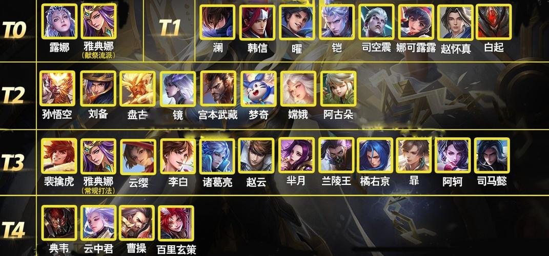 王者荣耀露娜强势攻略(王者露娜玩法)-第4张图片-于都网 王者荣耀露娜强势攻略(王者露娜玩法)-第4张图片-于都网