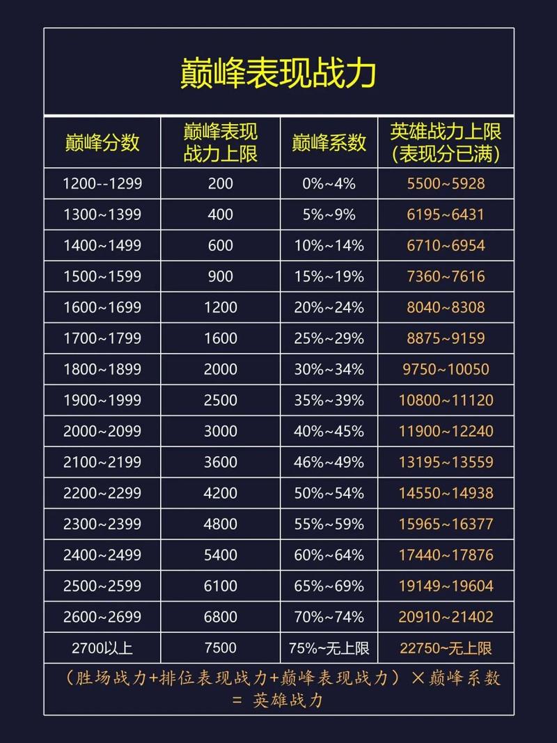 王者荣耀神助攻教学视频 - 王者荣耀二十个助攻攻略