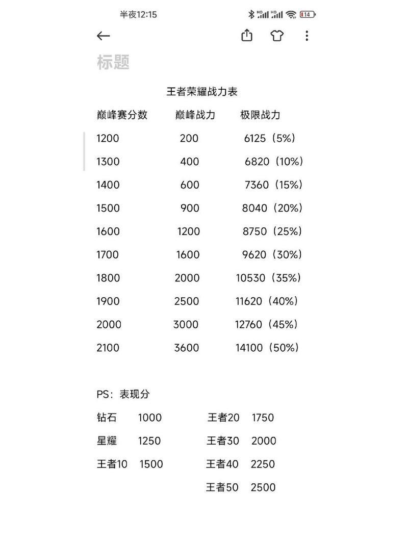 王者荣耀神助攻教学视频 - 王者荣耀二十个助攻攻略-第2张图片-于都网 王者荣耀神助攻教学视频 - 王者荣耀二十个助攻攻略-第2张图片-于都网