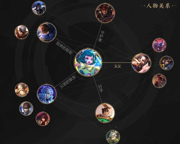 乱世王者荣耀新区攻略，乱世王者 新区