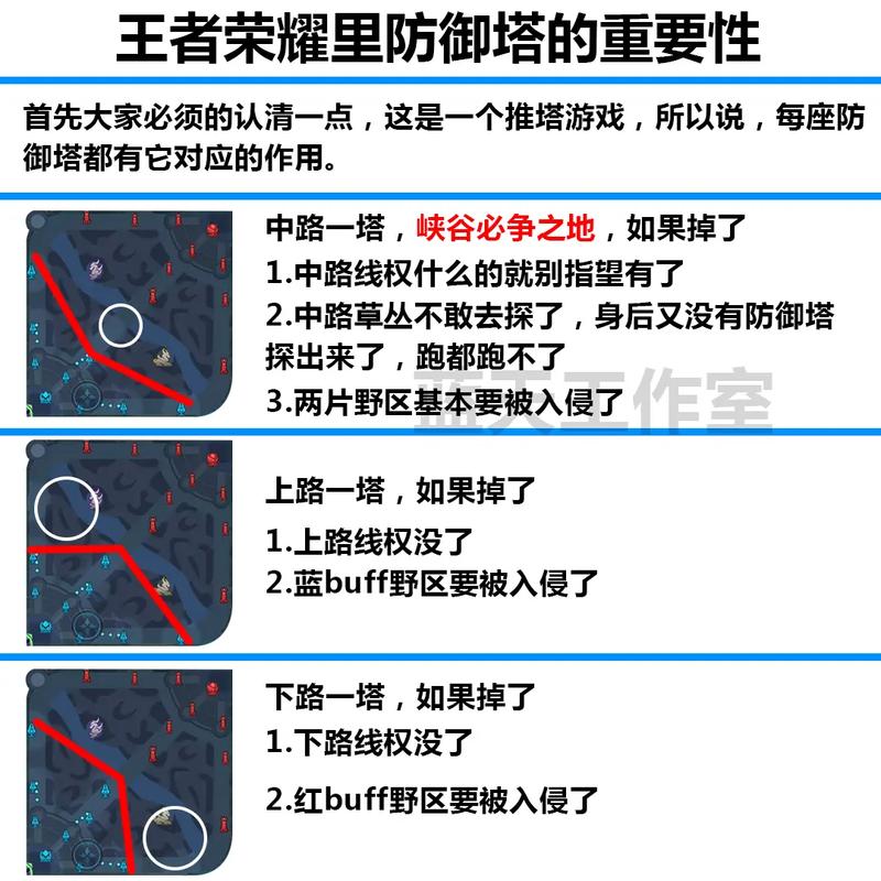 王者荣耀防御塔加点攻略 - 王者荣耀防御塔防御-第7张图片-于都网 王者荣耀防御塔加点攻略 - 王者荣耀防御塔防御-第7张图片-于都网