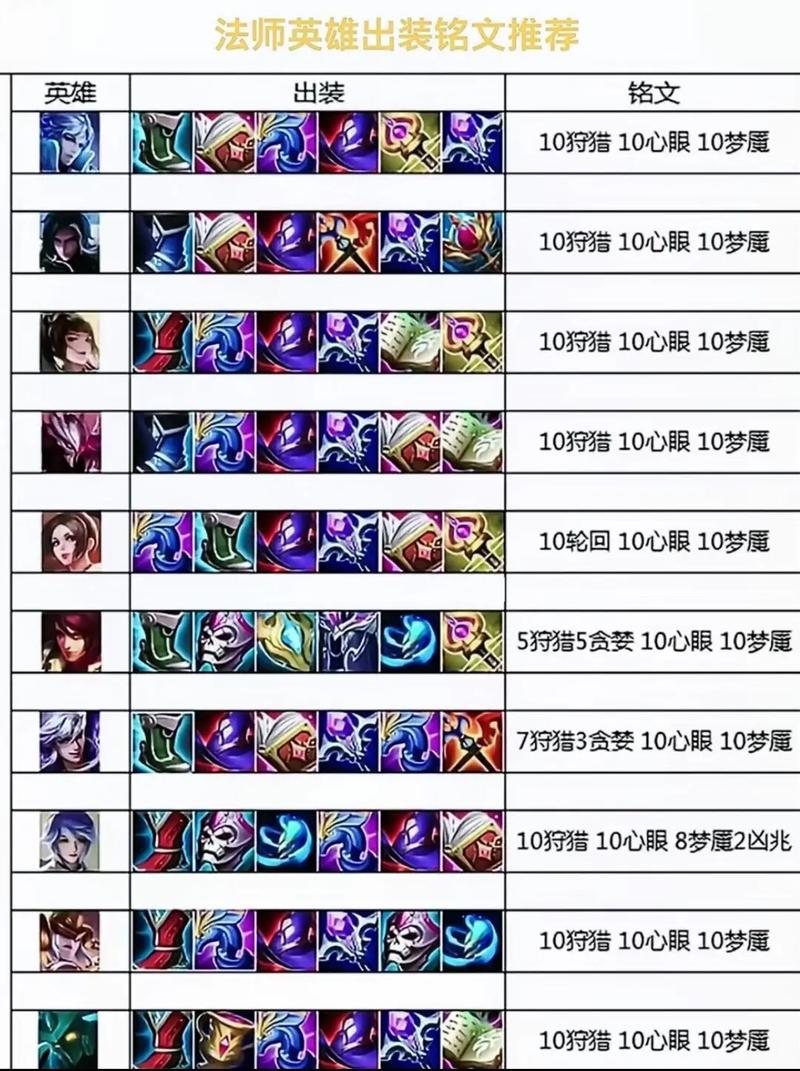 王者荣耀高手局视频教学,王者荣耀高手是什么段位-第8张图片-于都网 王者荣耀高手局视频教学,王者荣耀高手是什么段位-第8张图片-于都网