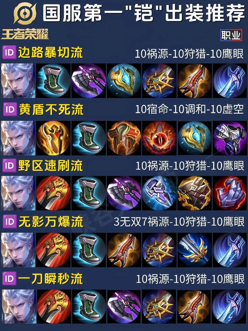 王者荣耀天使铠教学视频，王者荣耀天使是什么装备