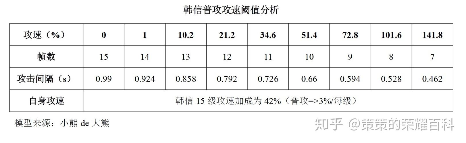 王者荣耀韩信突围赛教学 - 王者荣耀韩信进阶教学-第7张图片-于都网