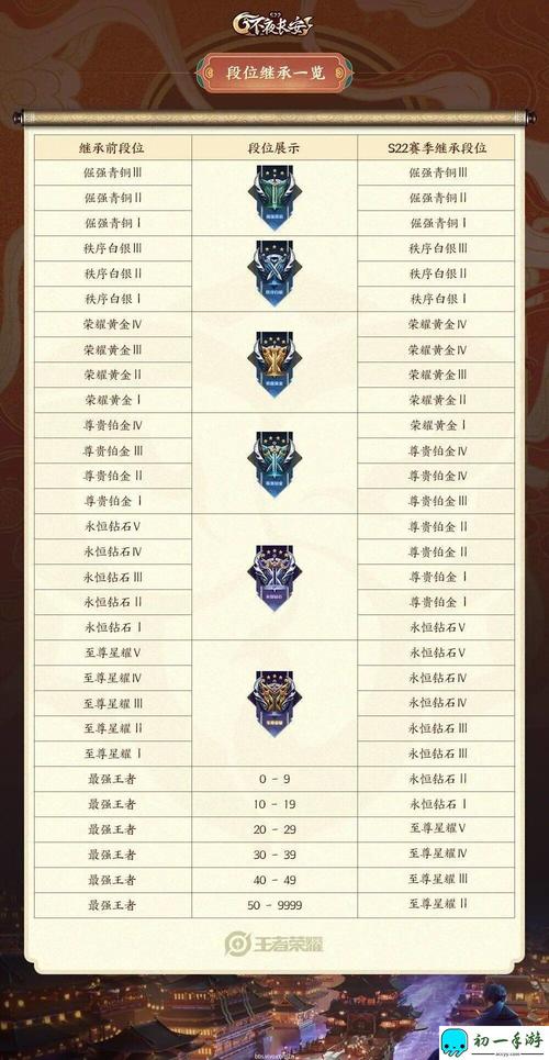 王者荣耀逐日流攻略视频,王者荣耀逐日怎么升级-第6张图片-于都网 王者荣耀逐日流攻略视频,王者荣耀逐日怎么升级-第6张图片-于都网