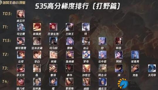 王者荣耀王者打野大全图片 - 王者打野图片头像-第3张图片-于都网 王者荣耀王者打野大全图片 - 王者打野图片头像-第3张图片-于都网