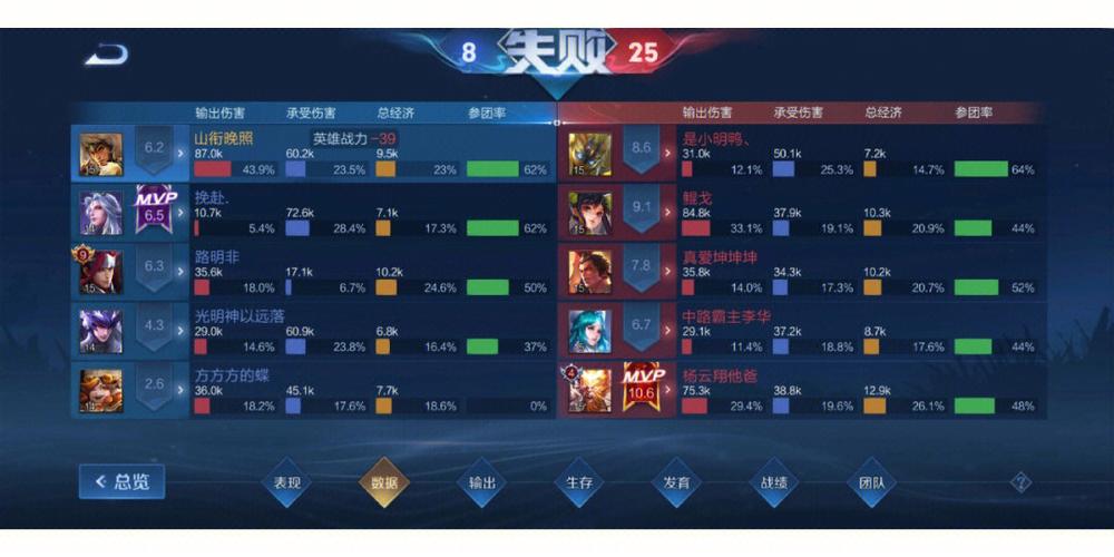 王者荣耀双人套路大全,王者荣耀双人套路大全图片-第3张图片-于都网 王者荣耀双人套路大全,王者荣耀双人套路大全图片-第3张图片-于都网