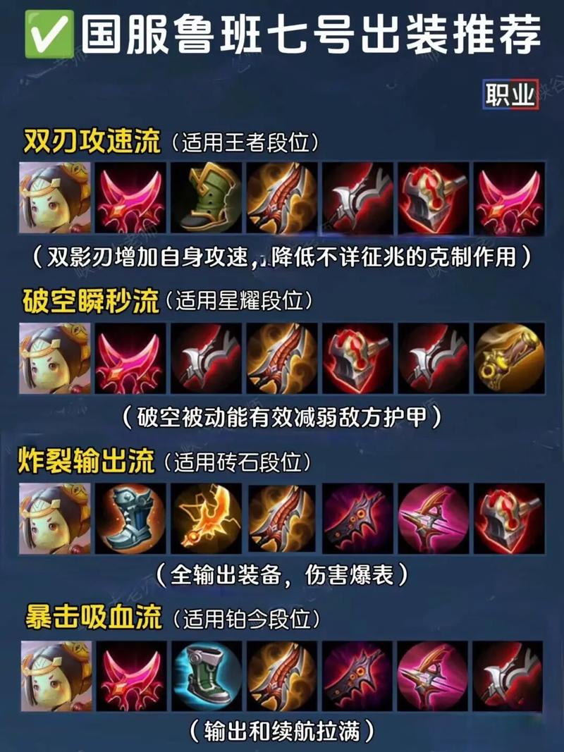 王者荣耀鲁班铭文搭配攻略 - 王者荣耀鲁班铭文搭配攻略大全