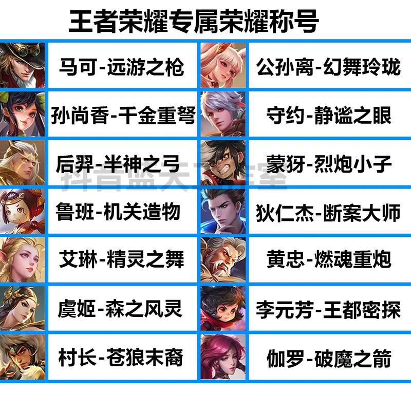 王者荣耀全集名称大全 - 王者荣耀游戏名字大全 百度百科-第6张图片-于都网 王者荣耀全集名称大全 - 王者荣耀游戏名字大全 百度百科-第6张图片-于都网