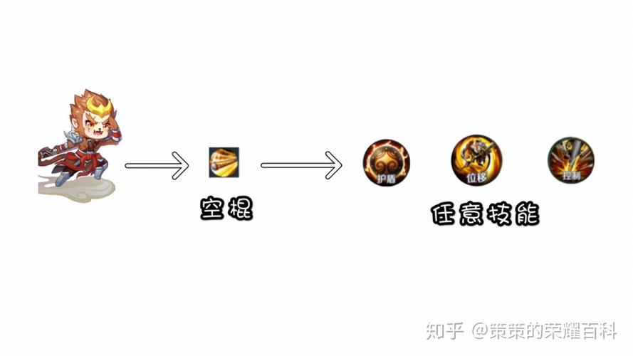 王者荣耀打空血教学视频，王者怎么打空格键?