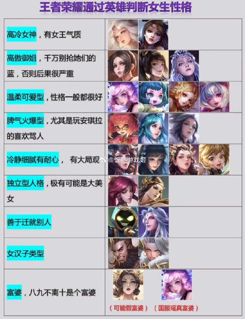 王者荣耀唐伯虎讲解教学（唐伯虎装扮）-第2张图片-于都网