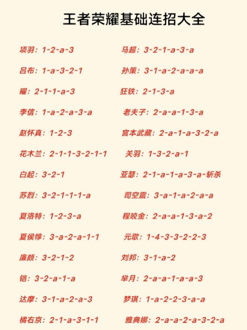 王者荣耀英雄费用大全,王者荣耀英雄大全介绍-第2张图片-于都网 王者荣耀英雄费用大全,王者荣耀英雄大全介绍-第2张图片-于都网