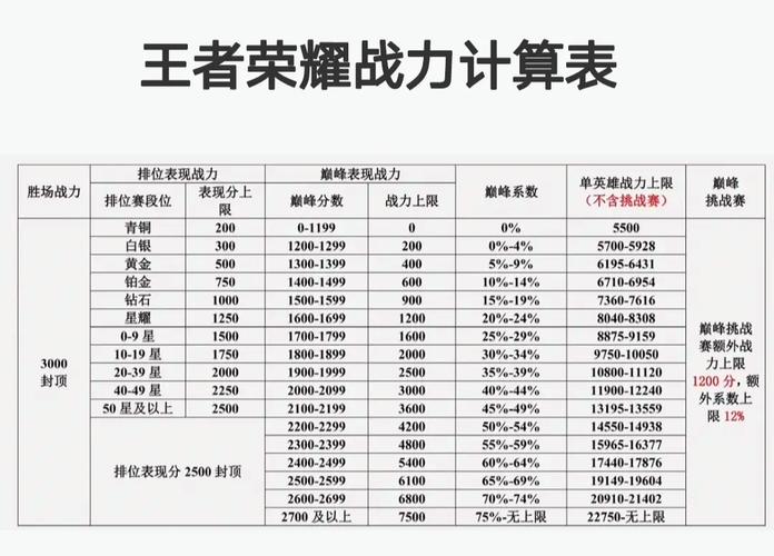 王者荣耀王者分段攻略(王者英雄分段)-第6张图片-于都网 王者荣耀王者分段攻略(王者英雄分段)-第6张图片-于都网