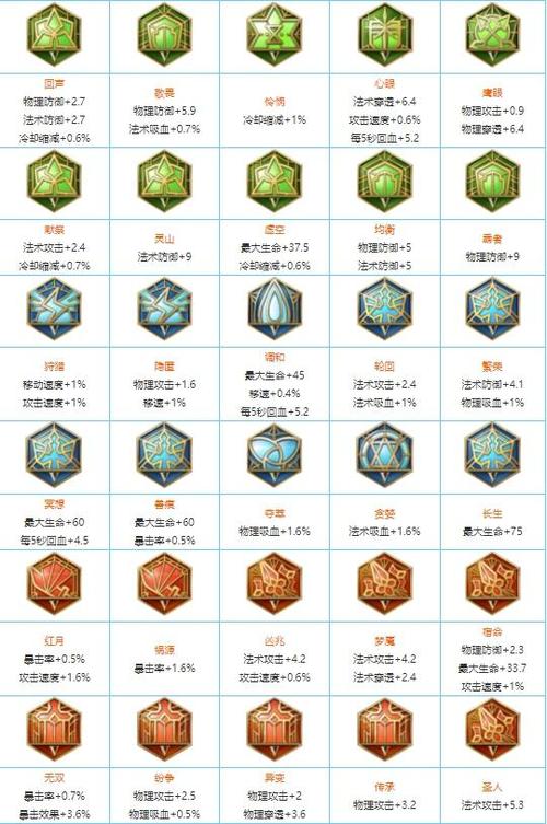 王者荣耀铭文大全 - 王者荣耀铭文大全解析