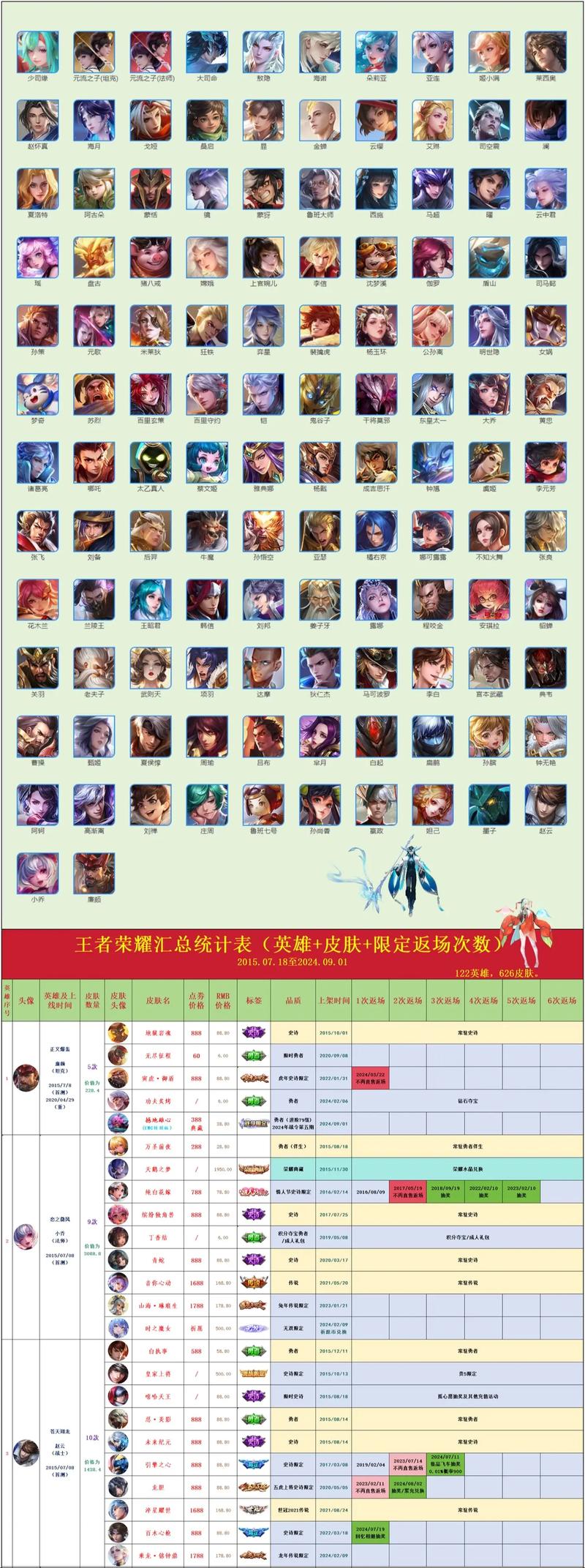 王者荣耀黄金大亨教学攻略(黄金大亨要多少钱抽)-第6张图片-于都网 王者荣耀黄金大亨教学攻略(黄金大亨要多少钱抽)-第6张图片-于都网