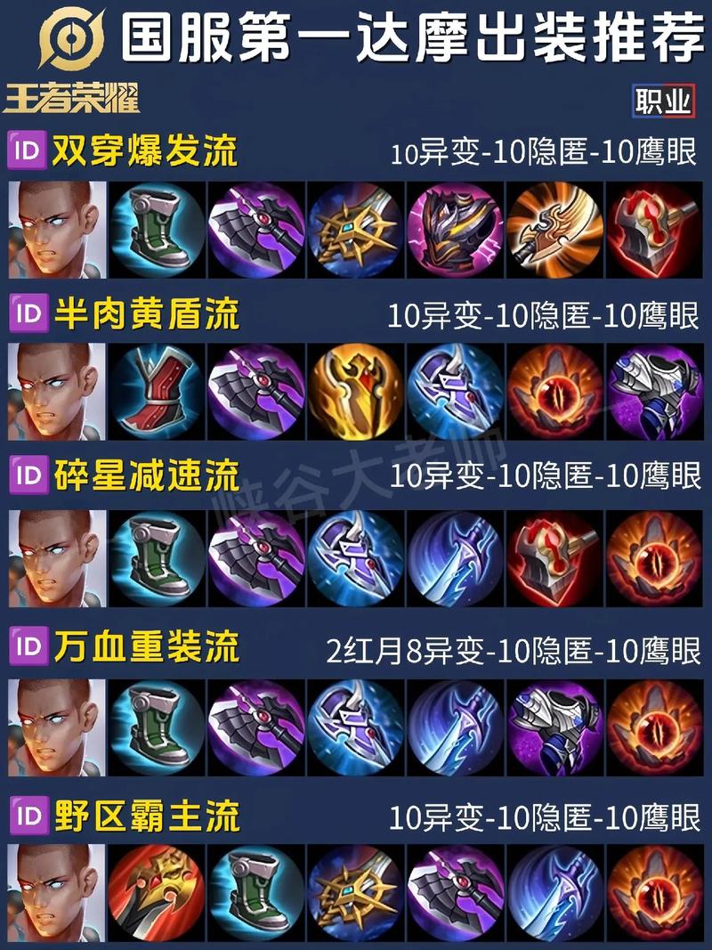 王者荣耀新版达摩攻略(王者荣耀 达摩攻略)-第6张图片-于都网 王者荣耀新版达摩攻略(王者荣耀 达摩攻略)-第6张图片-于都网