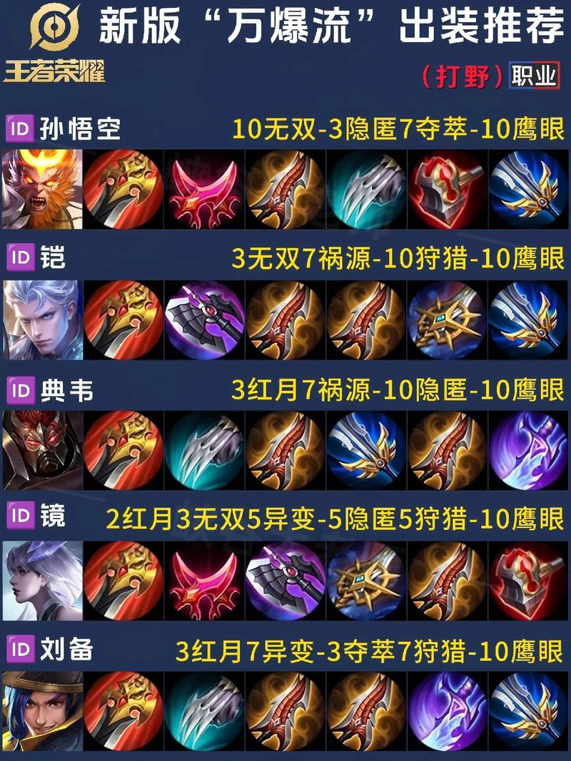 王者荣耀暃的攻略,王者荣耀矅攻略-第7张图片-于都网 王者荣耀暃的攻略,王者荣耀矅攻略-第7张图片-于都网