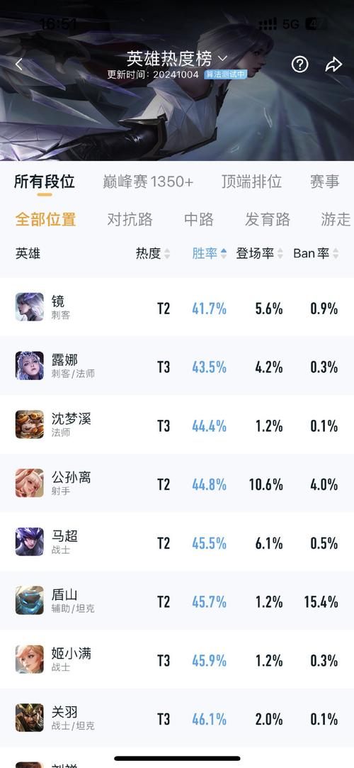 王者荣耀天美神操作教学 - 王者天美是什么?-第4张图片-于都网 王者荣耀天美神操作教学 - 王者天美是什么?-第4张图片-于都网