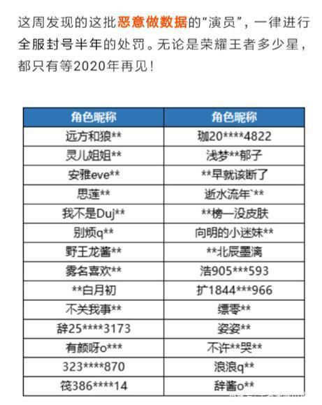 王者荣耀影帝攻略教学,王者荣耀影帝攻略教学大全-第2张图片-于都网 王者荣耀影帝攻略教学,王者荣耀影帝攻略教学大全-第2张图片-于都网