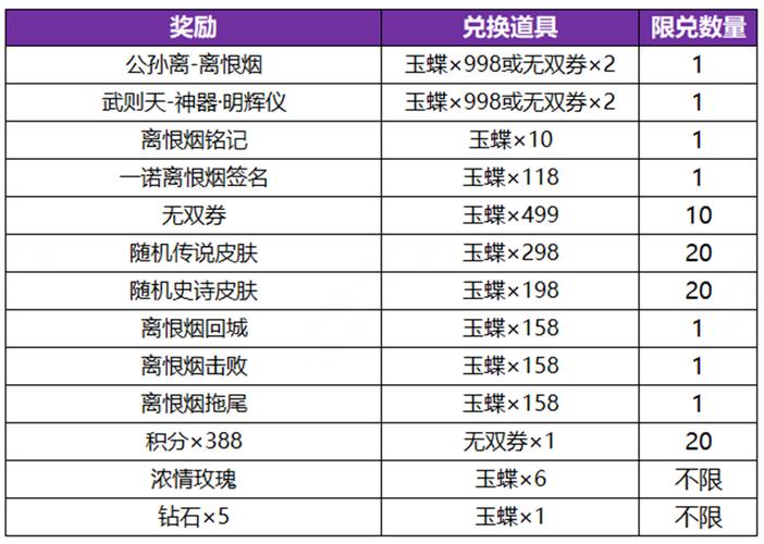 王者荣耀抽香烟视频教学,王者荣耀香烟多少钱一包-第5张图片-于都网 王者荣耀抽香烟视频教学,王者荣耀香烟多少钱一包-第5张图片-于都网