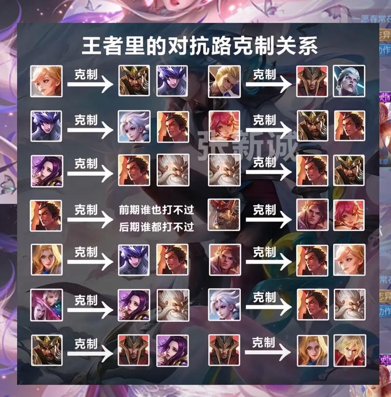 奴隶王者荣耀攻略 - 王者荣耀奴隶变成魔族首领-第3张图片-于都网 奴隶王者荣耀攻略 - 王者荣耀奴隶变成魔族首领-第3张图片-于都网