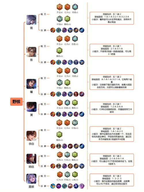 王者荣耀暴君打野攻略 - 王者荣耀暴君在上路还是下路-第7张图片-于都网 王者荣耀暴君打野攻略 - 王者荣耀暴君在上路还是下路-第7张图片-于都网