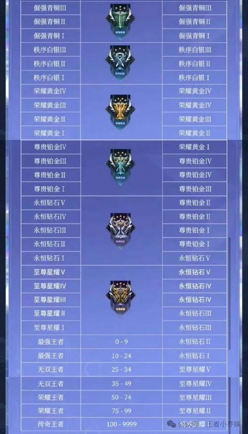 王者荣耀排位分段攻略详细 - 王者段位排位分-第4张图片-于都网 王者荣耀排位分段攻略详细 - 王者段位排位分-第4张图片-于都网