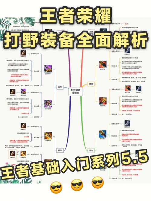 王者荣耀打野局视频教学（王者荣耀打野怎么玩儿?）