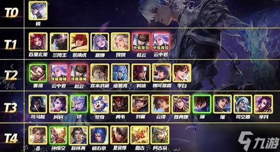王者荣耀游戏攻略文章 - 王者荣耀游戏攻略文字版-第6张图片-于都网