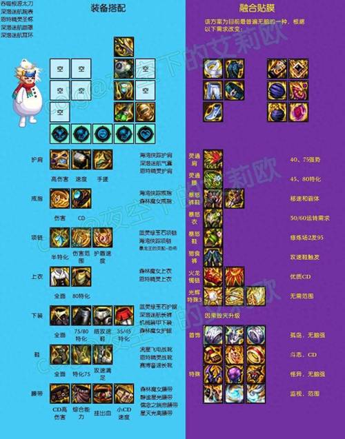 王者荣耀火箭鞋教学教案（火箭鞋图纸）-第4张图片-于都网