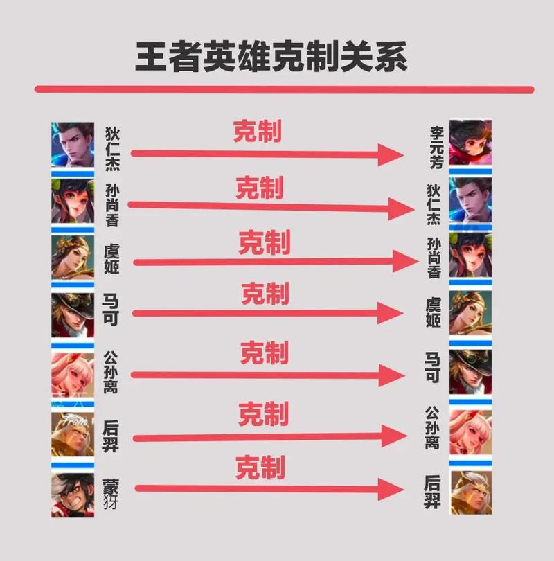 王者荣耀兰陵王单挑攻略,兰陵王单挑兰陵王怎么出装-第4张图片-于都网 王者荣耀兰陵王单挑攻略,兰陵王单挑兰陵王怎么出装-第4张图片-于都网