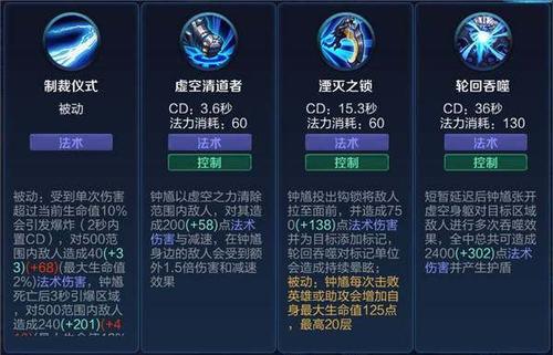 王者荣耀钟馗蹲草丛教学,王者里的钟馗怎么玩-第6张图片-于都网 王者荣耀钟馗蹲草丛教学,王者里的钟馗怎么玩-第6张图片-于都网