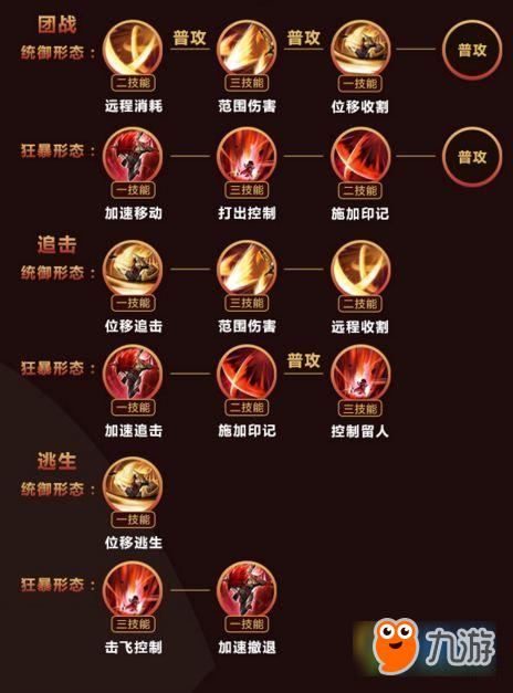 王者荣耀极速模式攻略视频，王者荣耀极速板-第2张图片-于都网