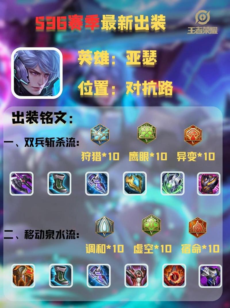 王者荣耀亚瑟攻略汇总,王者亚瑟玩法-第4张图片-于都网 王者荣耀亚瑟攻略汇总,王者亚瑟玩法-第4张图片-于都网