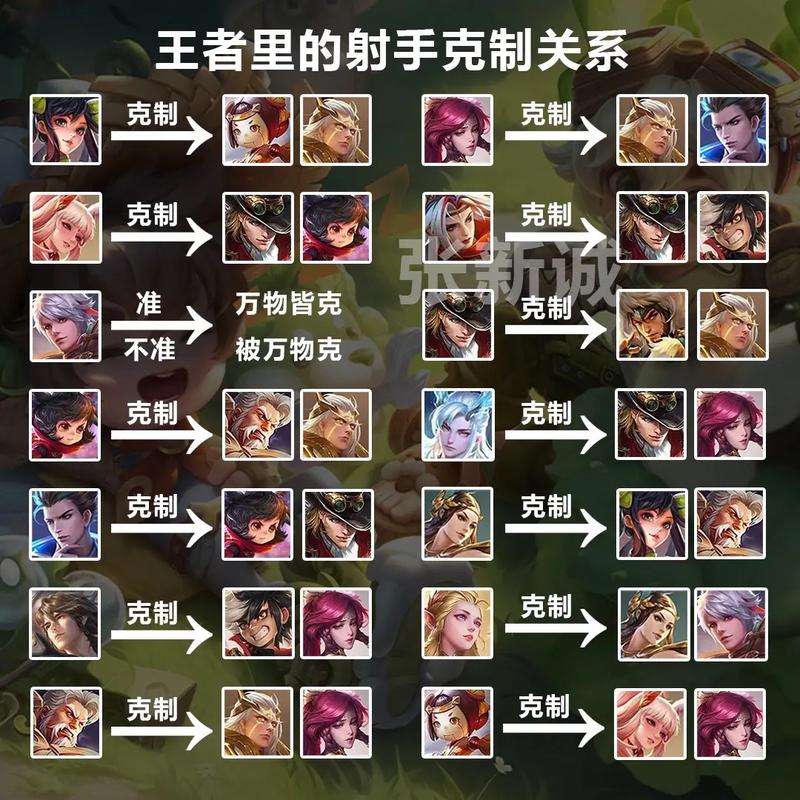 王者荣耀蹲着的视频教学(王者荣耀蹲视野什么意思)-第6张图片-于都网 王者荣耀蹲着的视频教学(王者荣耀蹲视野什么意思)-第6张图片-于都网