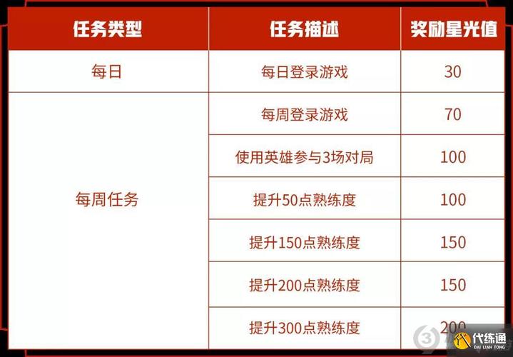 王者荣耀梦境修炼任务攻略,王者荣耀梦境修炼任务攻略大全-第5张图片-于都网 王者荣耀梦境修炼任务攻略,王者荣耀梦境修炼任务攻略大全-第5张图片-于都网
