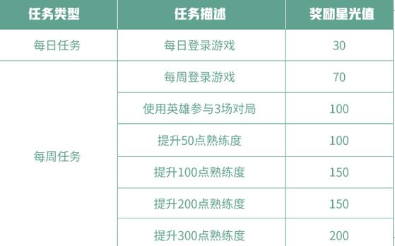 王者荣耀梦境修炼任务攻略,王者荣耀梦境修炼任务攻略大全-第7张图片-于都网 王者荣耀梦境修炼任务攻略,王者荣耀梦境修炼任务攻略大全-第7张图片-于都网