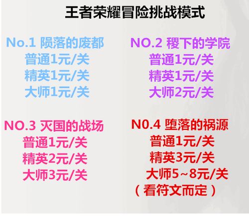 王者荣耀二十局视频教学(王者荣耀20关攻略视频)-第5张图片-于都网 王者荣耀二十局视频教学(王者荣耀20关攻略视频)-第5张图片-于都网