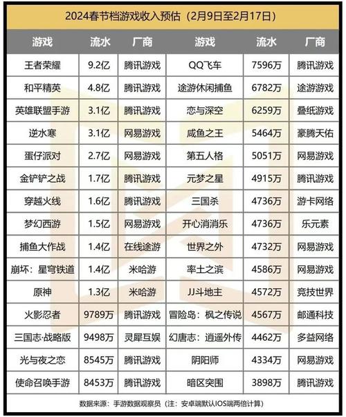 王者荣耀神武停级攻略（王者荣耀神武停级攻略视频）-第7张图片-于都网