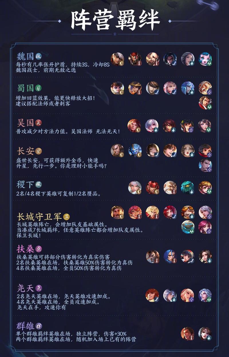 王者荣耀魏国战士攻略,王者 魏国-第1张图片-于都网 王者荣耀魏国战士攻略,王者 魏国-第1张图片-于都网