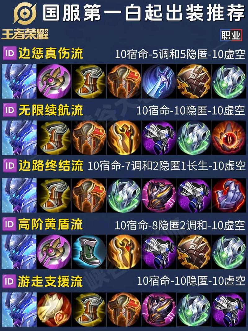 白起王者荣耀攻略（王者白起玩法）-第7张图片-于都网
