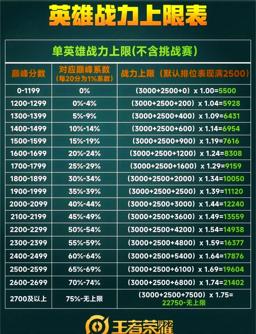 王者荣耀全能武器攻略视频 - 王者荣耀全能武器攻略视频教程-第4张图片-于都网 王者荣耀全能武器攻略视频 - 王者荣耀全能武器攻略视频教程-第4张图片-于都网