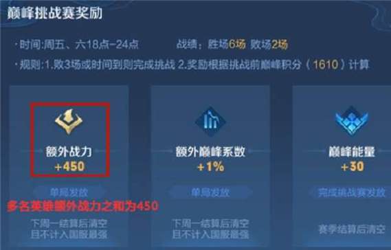 王者荣耀单人挑战攻略 - 王者单人套路-第3张图片-于都网 王者荣耀单人挑战攻略 - 王者单人套路-第3张图片-于都网