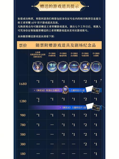 王者荣耀五一充值攻略,王者荣耀五一充值攻略视频-第2张图片-于都网 王者荣耀五一充值攻略,王者荣耀五一充值攻略视频-第2张图片-于都网