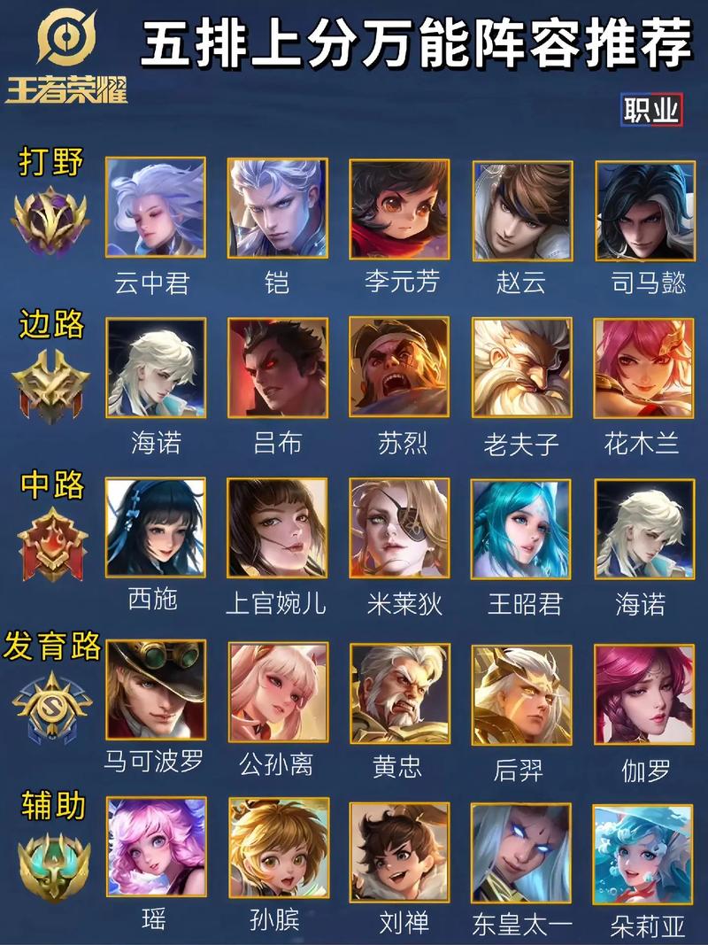 王者荣耀奇葩阵容教学图 - 王者荣耀的奇葩阵容