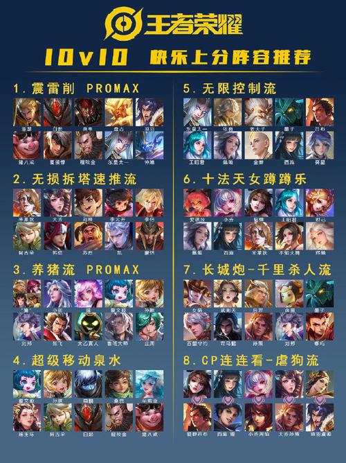 王者荣耀奇葩阵容教学图 - 王者荣耀的奇葩阵容-第3张图片-于都网