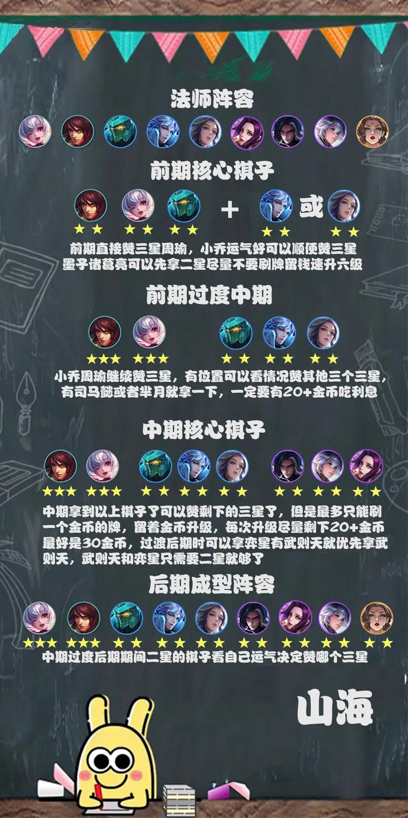 王者荣耀奇葩阵容教学图 - 王者荣耀的奇葩阵容-第6张图片-于都网