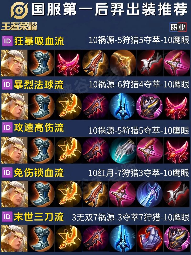 王者荣耀后羿流教学视频，王者荣耀后羿的教学视频